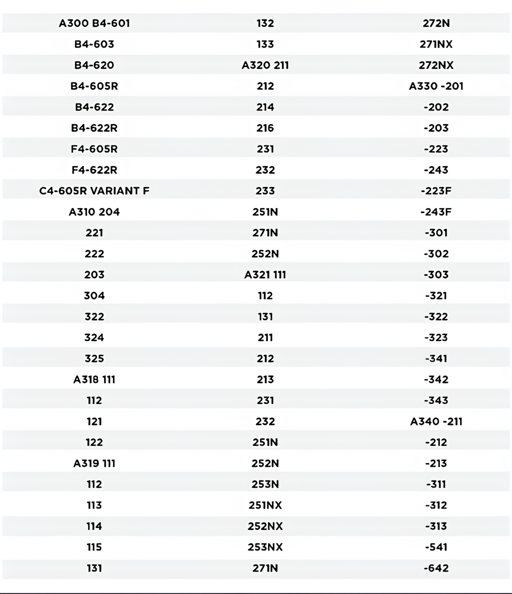 airbus Table