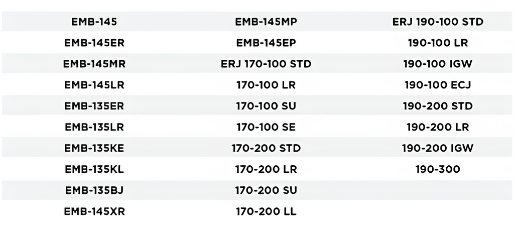 Embraer Table