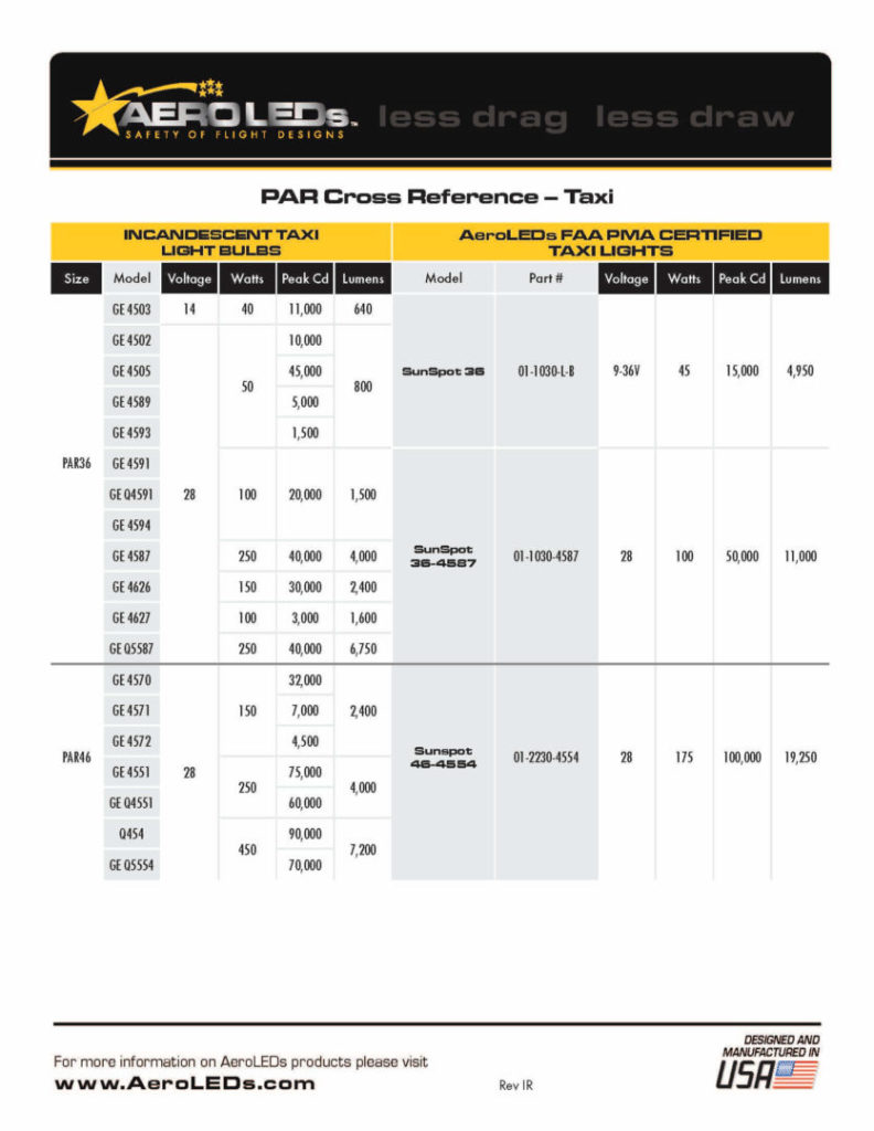 LED Aircraft Bulb Replacement Chart ~ AeroLED's