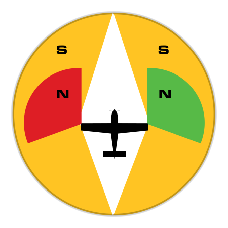 An image of N Series Beam Angles Ns