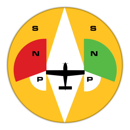 An image of N Series Beam Angles Nsp